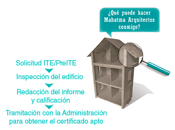 Imagen Lateral